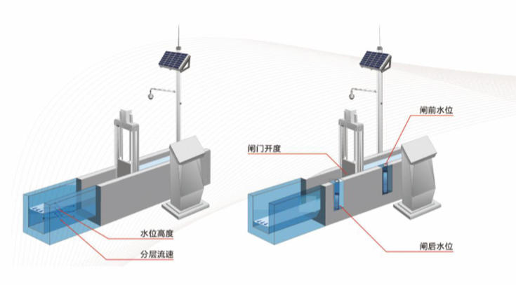 徐州测控一体化闸门